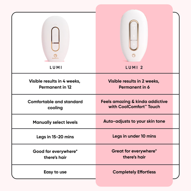 Lumi - Permanent Hair Removal Device